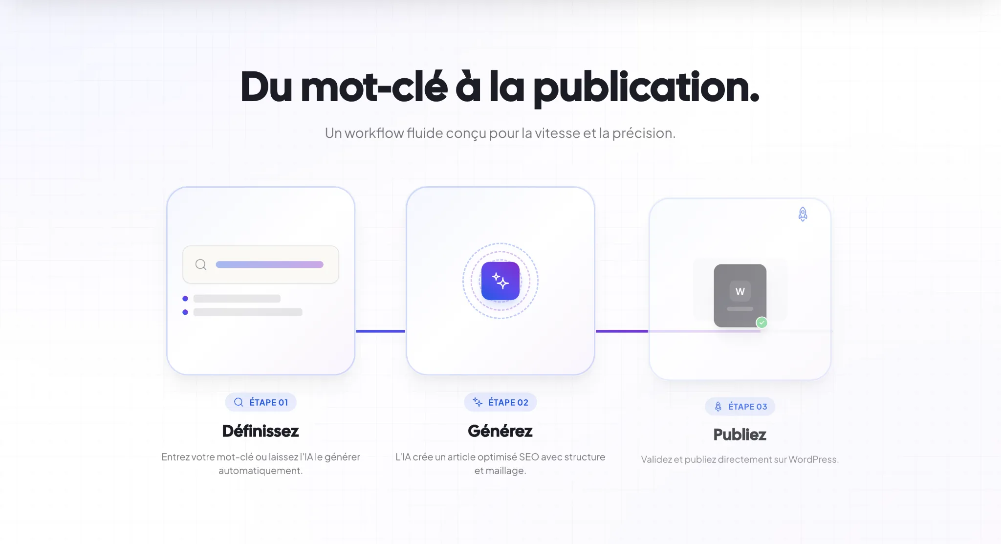 Section méthode : « Du mot-clé à la publication » en trois étapes.