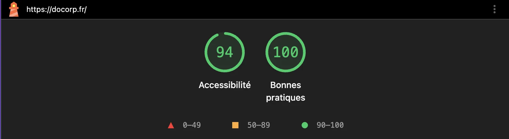Audit Lighthouse de docorp.fr : 94 en accessibilité, 100 en bonnes pratiques.